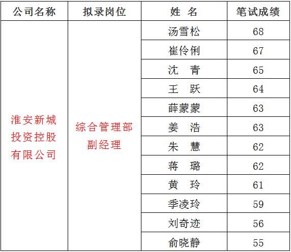 3、新城1.jpg