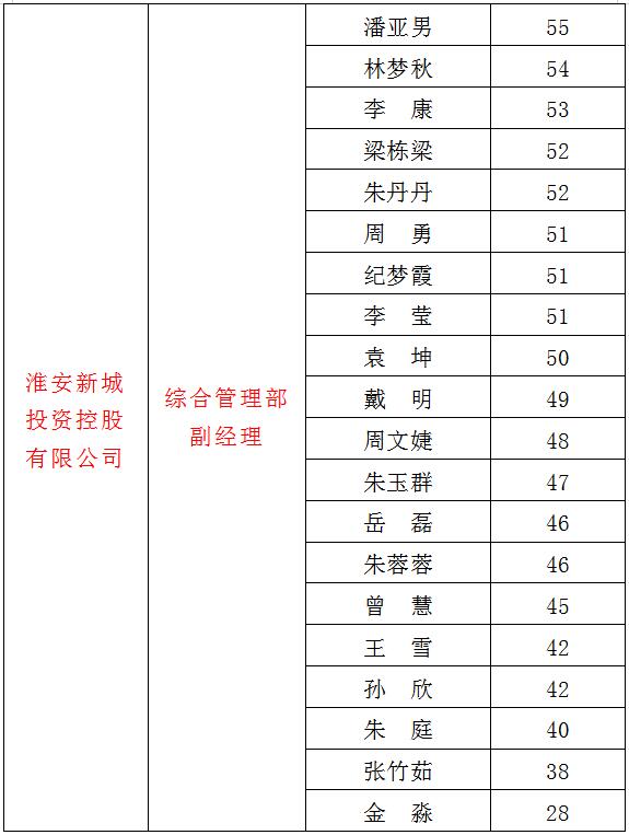 3、新城2.jpg